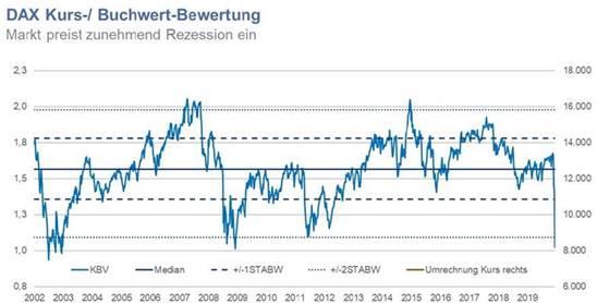 Quelle: Bloomberg 